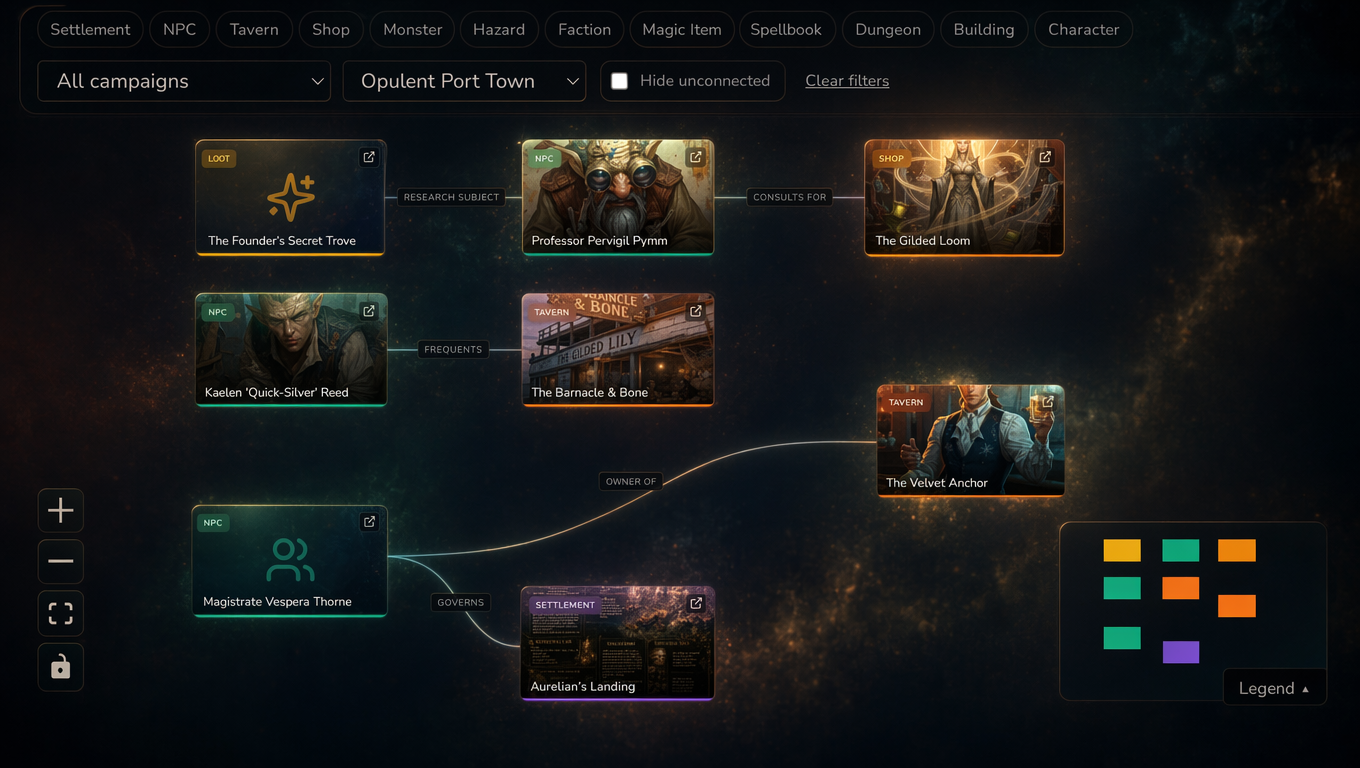 World Graph — see how your campaign fits together